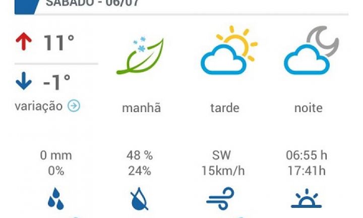 Temperatura pode ficar abaixo de zero no próximo fim de semana em Avaré