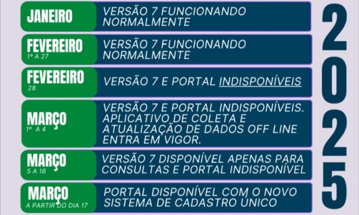 Cadastro Único fica temporariamente indisponível a partir de 28 de fevereiro