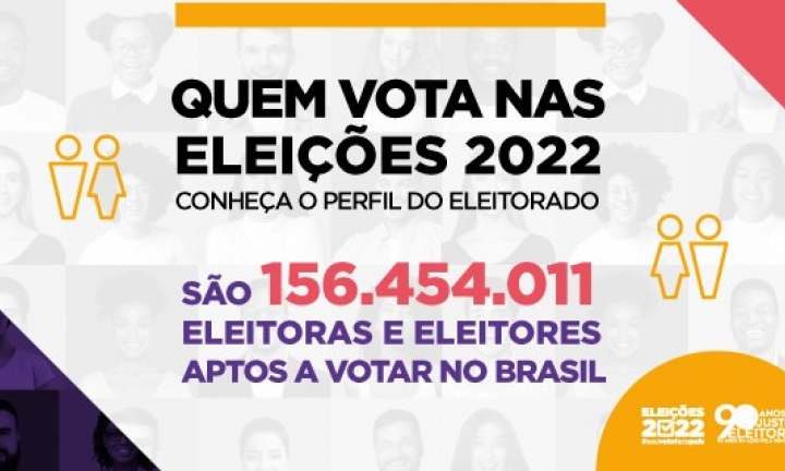 Brasil tem mais de 156 milhões de eleitoras e eleitores aptos a votar em 2022