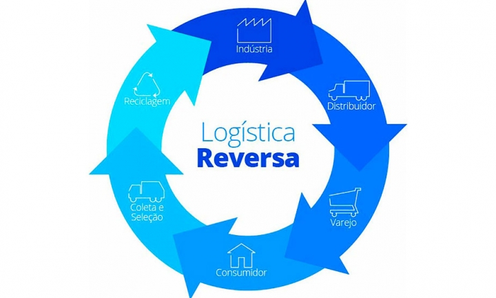 Ação de logística reversa no dia 26 recolhe embalagens de defensivos agrícolas