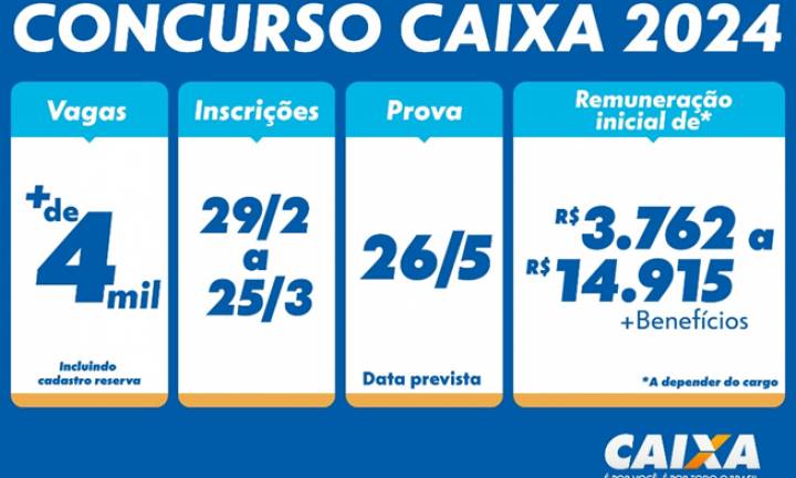 Inscrições para o concurso da Caixa iniciam nesta quinta-feira (29)