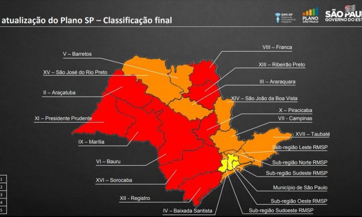 Avaré recua para fase vermelha em plano de flexibilização da quarentena