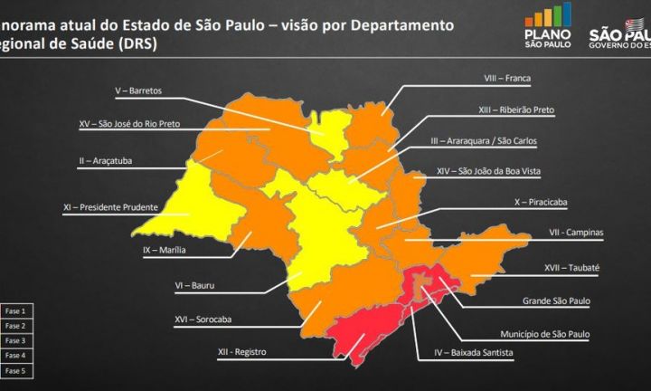 Região de Avaré está na 3ª fase do plano de flexibilização da quarentena