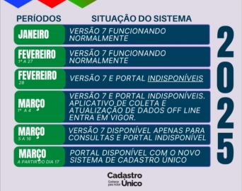 Cadastro Único fica temporariamente indisponível a partir de 28 de fevereiro