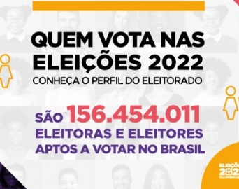 Brasil tem mais de 156 milhões de eleitoras e eleitores aptos a votar em 2022