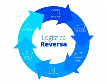 Ação de logística reversa no dia 26 recolhe embalagens de defensivos agrícolas