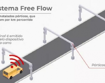Rodovias sob concessão passarão a receber o sistema Free Flow nos pedágios