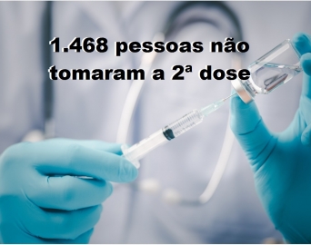 1.468 pessoas ainda não tomaram a 2ª dose da vacina contra Covid em Avaré