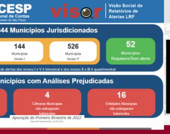 Avaré tem 31 alertas do Tribunal de Contas por risco de descumprimento da LRF